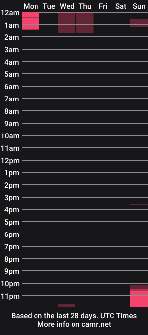 cam show schedule of catajaramillo