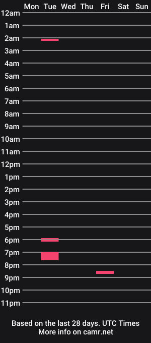 cam show schedule of catale_a