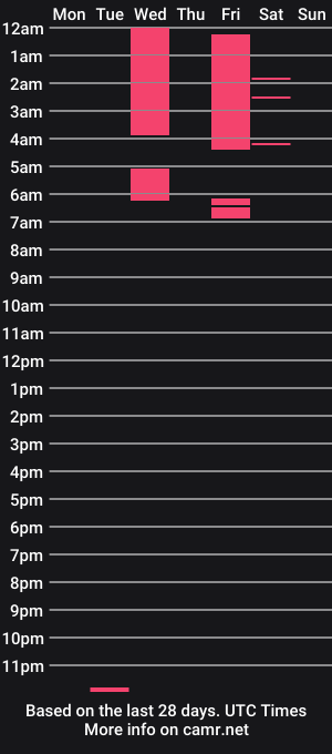 cam show schedule of cataleeya_a