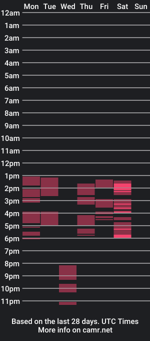 cam show schedule of catalella_indomitable