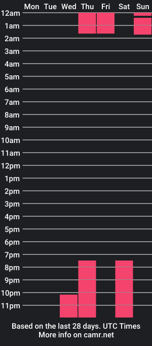 cam show schedule of catalellaruiz