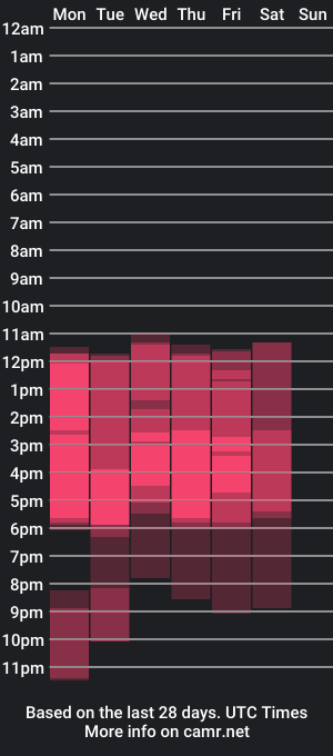 cam show schedule of cataleya19__