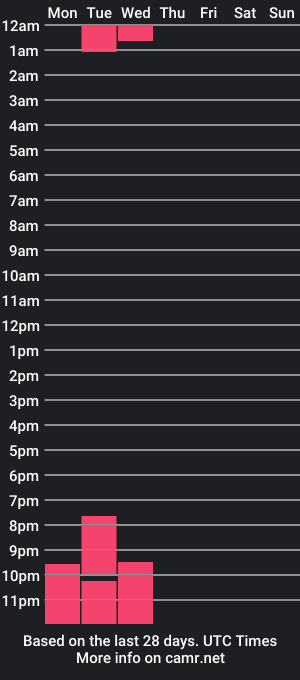 cam show schedule of cataleya22x_