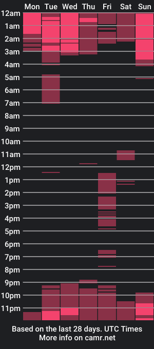 cam show schedule of cataleya7708