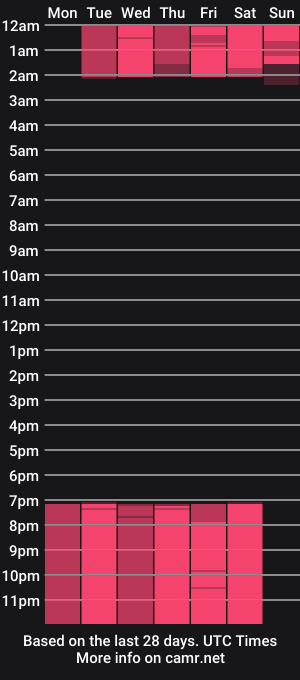 cam show schedule of cataleya_0_0