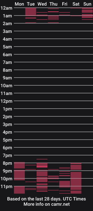 cam show schedule of cataleya_3x