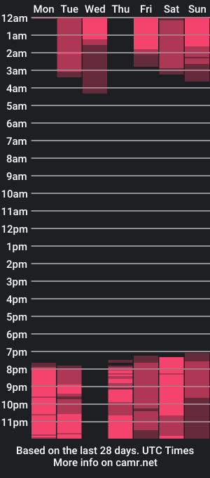 cam show schedule of cataleya_and_nacho