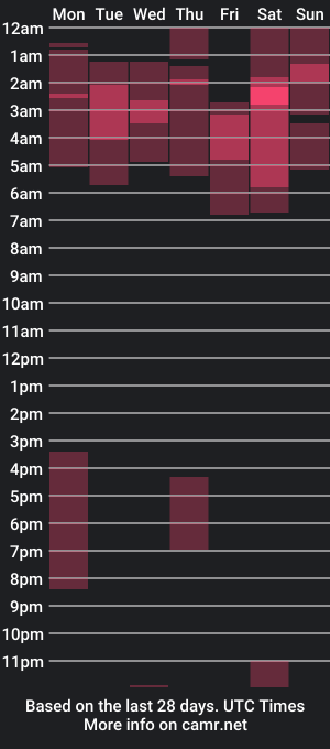 cam show schedule of cataleya_bangkok