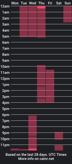 cam show schedule of cataleya_bigbotty