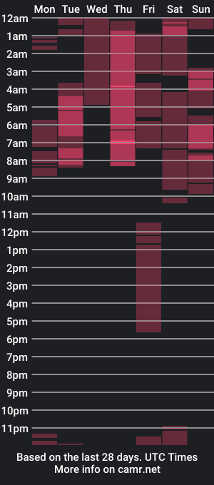 cam show schedule of cataleya_cast