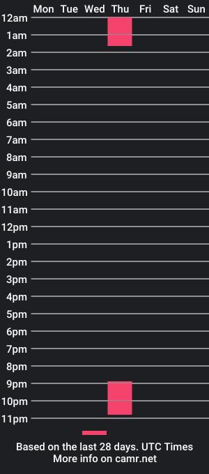 cam show schedule of cataleya_dawson