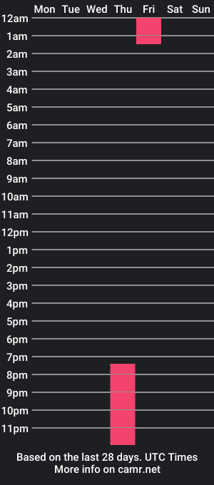 cam show schedule of cataleya_girly