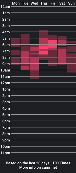 cam show schedule of cataleya_kyuu_