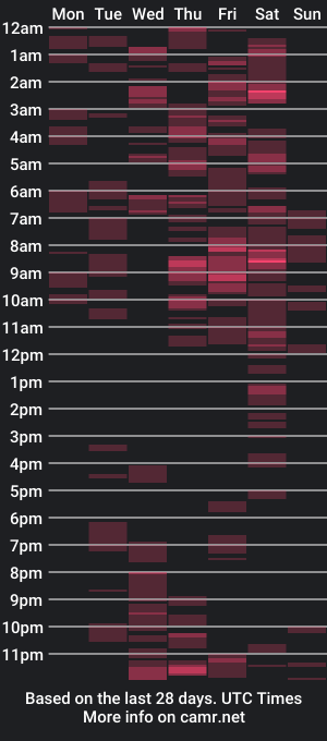 cam show schedule of cataleya_mom_