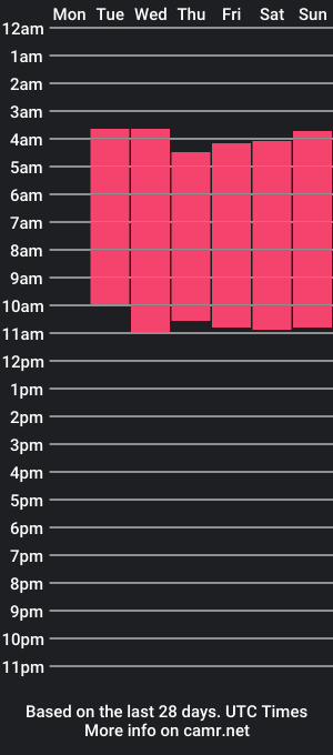 cam show schedule of cataleya_porras