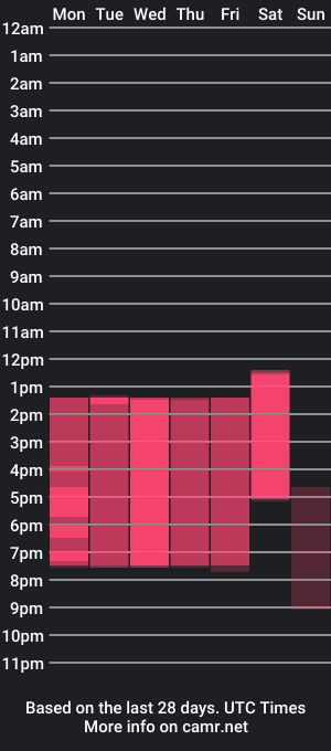 cam show schedule of cataleya_sc