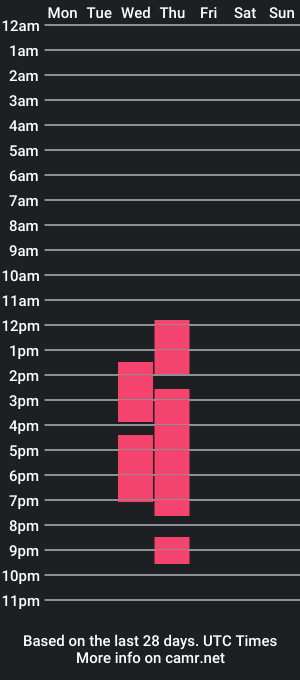 cam show schedule of cataleya_williamss