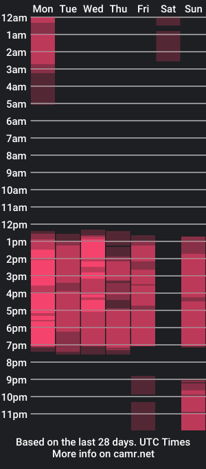 cam show schedule of cataleyablush