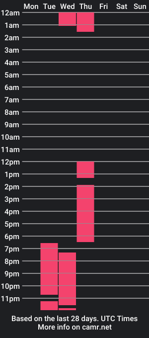 cam show schedule of cataleyaflores