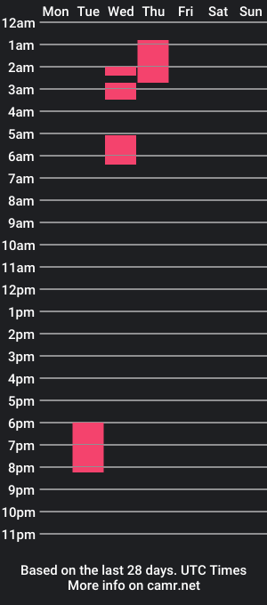 cam show schedule of cataleyahot1