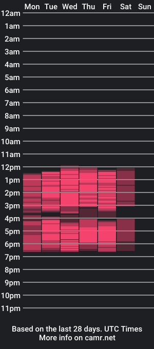 cam show schedule of cataleyalars