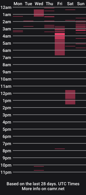 cam show schedule of cataleyamiller1