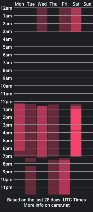 cam show schedule of cataleyamorelly