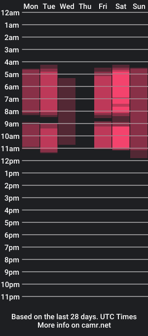 cam show schedule of cataleyastonee