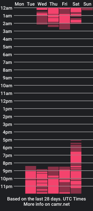 cam show schedule of cataleyevans_