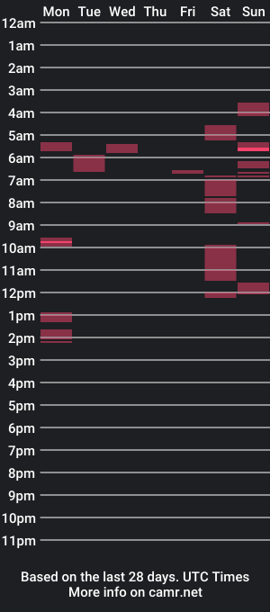 cam show schedule of cataliana_mega1