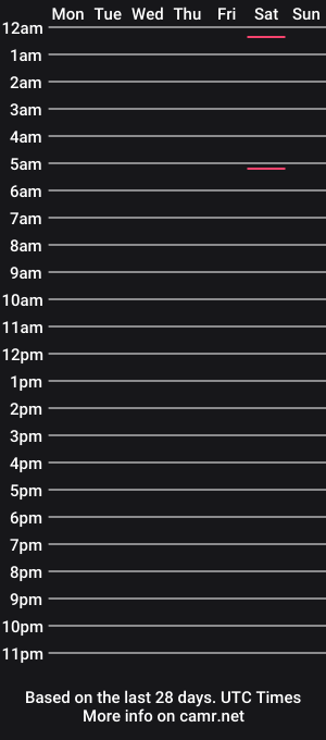 cam show schedule of catalina0422