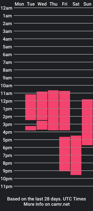 cam show schedule of catalina1_t