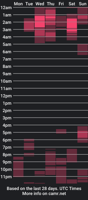 cam show schedule of catalina65