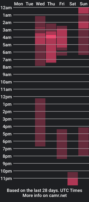 cam show schedule of catalina_agudelo