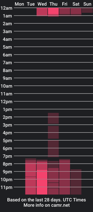 cam show schedule of catalina_tcw