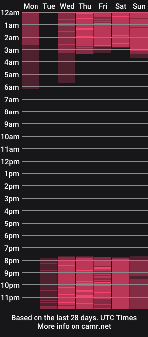 cam show schedule of catalina_whore
