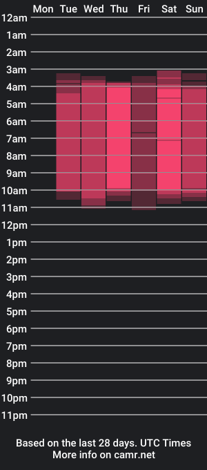 cam show schedule of catalinaa_ruiz