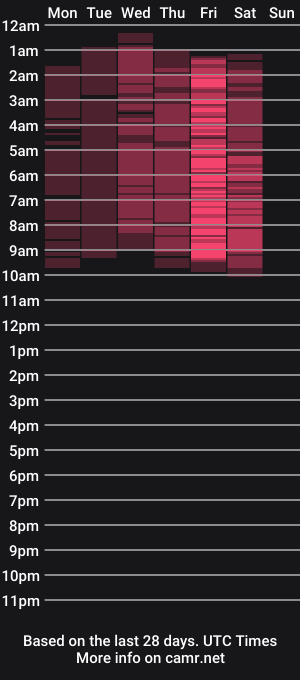 cam show schedule of catalinacarters