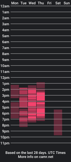 cam show schedule of catalinaevans__