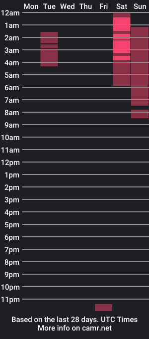 cam show schedule of catalinakane