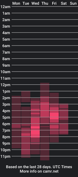 cam show schedule of catalinakiss