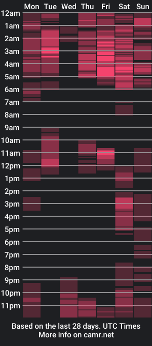 cam show schedule of catalinamommyx