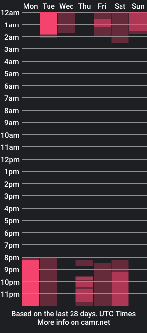 cam show schedule of catalinasexy_2