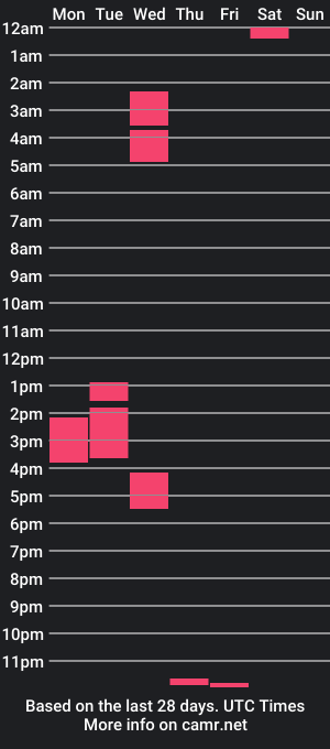 cam show schedule of catarsis_art