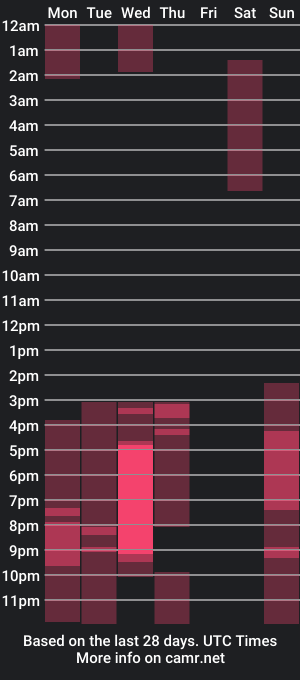 cam show schedule of catbaby888_