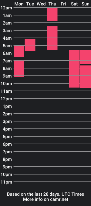 cam show schedule of catblvck