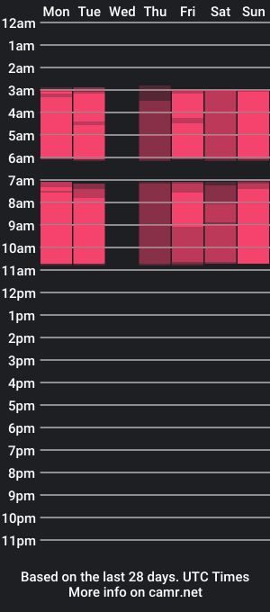 cam show schedule of catboobs_