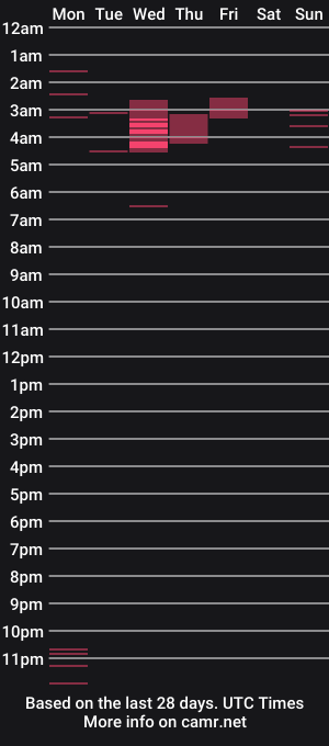 cam show schedule of catboylove