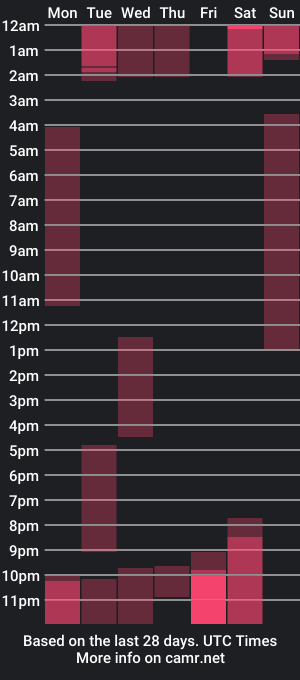 cam show schedule of cate_martinez