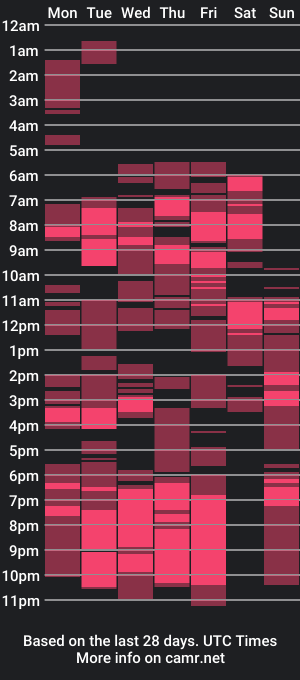 cam show schedule of cate_winsher1